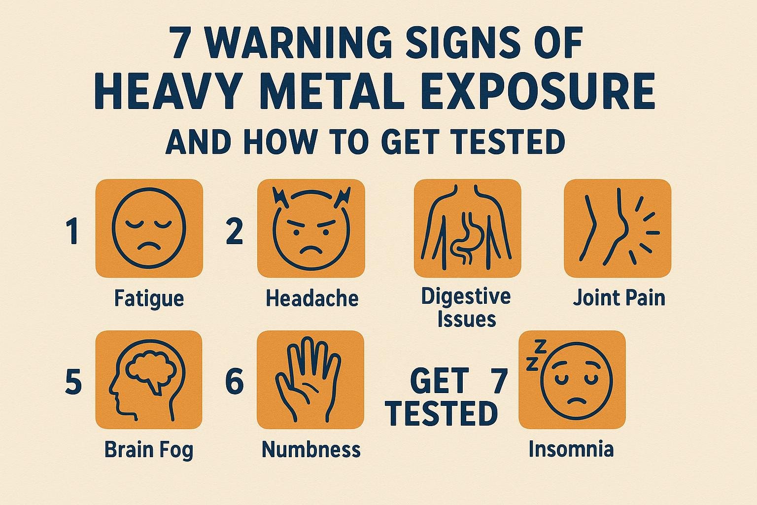 Testing for Heavy Metals